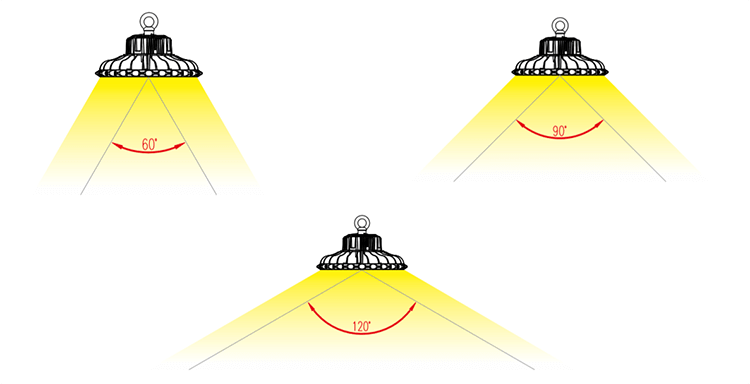 LED UFO high bay - beam angle