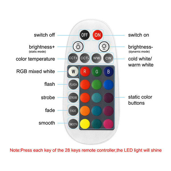 Smart-Remote-Controller---Functions